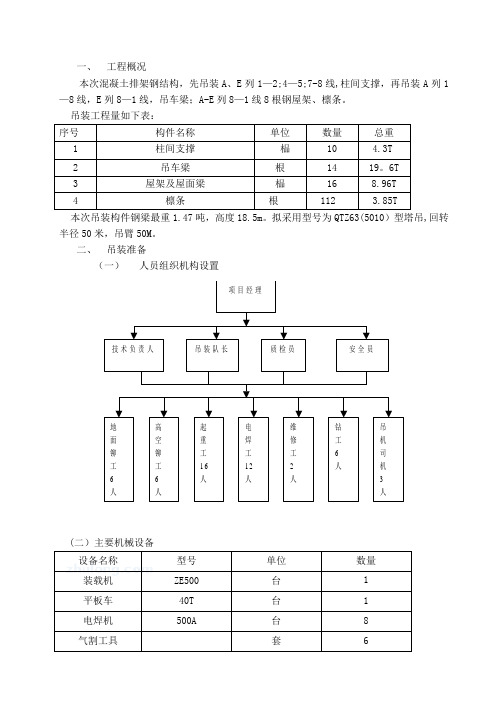 钢结构厂房吊装施工方案