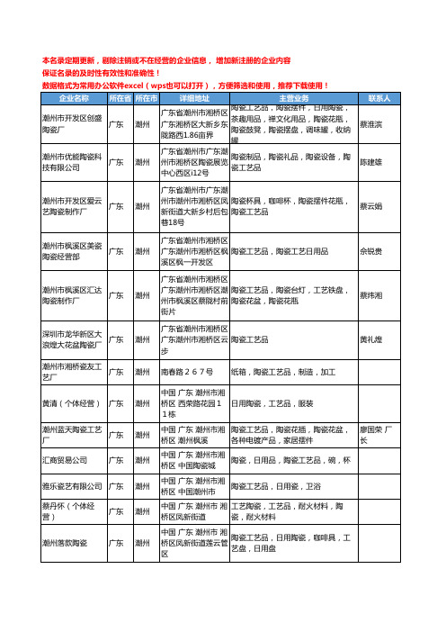 2020新版广东省潮州陶瓷工艺品工商企业公司名录名单黄页联系方式大全221家