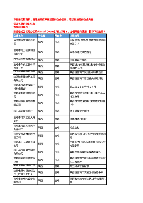 2020新版陕西宝鸡开关企业公司名录名单黄页联系方式大全76家