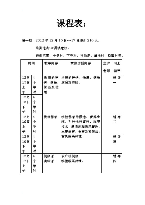 蔬菜食用菌大棚种植培训课程表