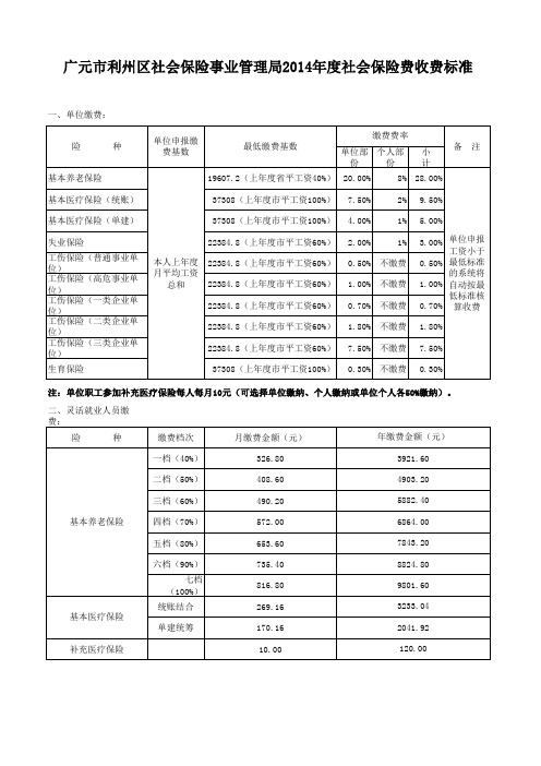 利州区社保局2014年社保费缴费标准