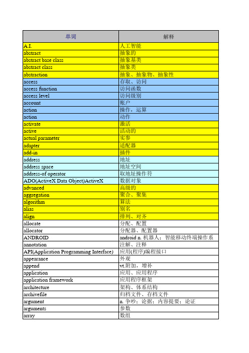 java中常用的英语单词汇总