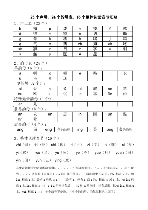 23个声母、24个韵母表、16个整体认读音节汇总