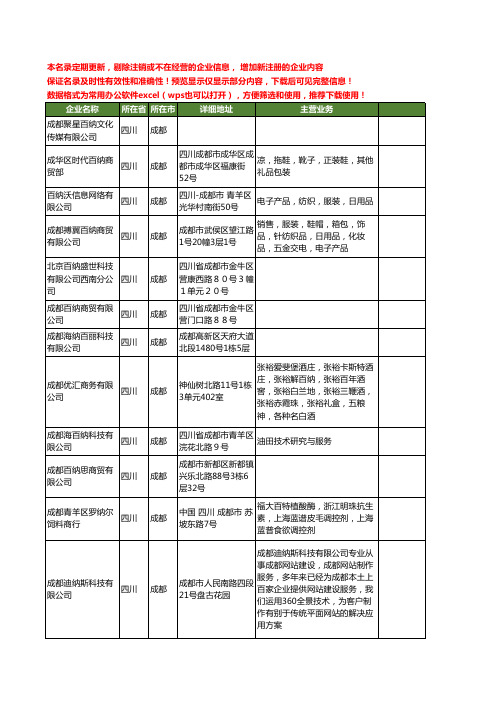 新版四川省成都百纳工商企业公司商家名录名单联系方式大全56家