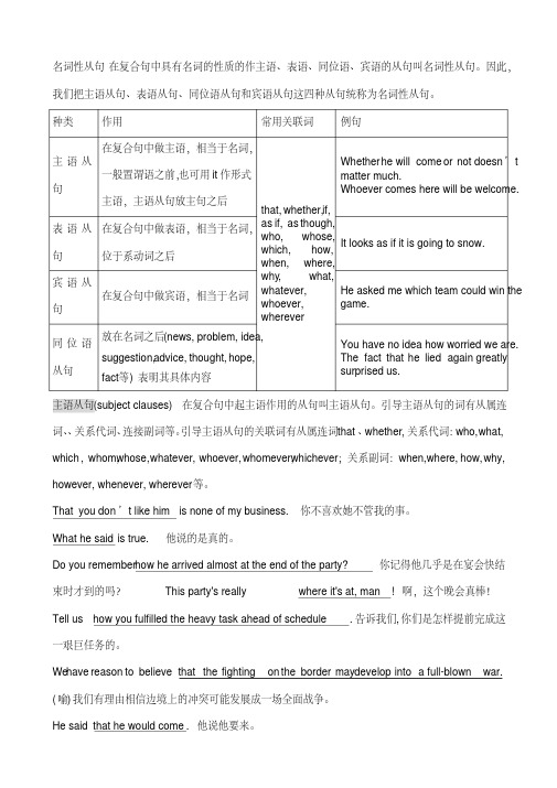 经典英语名词性从句