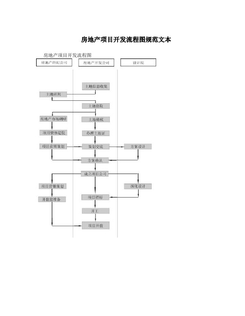 房地产项目开发流程图规范文本