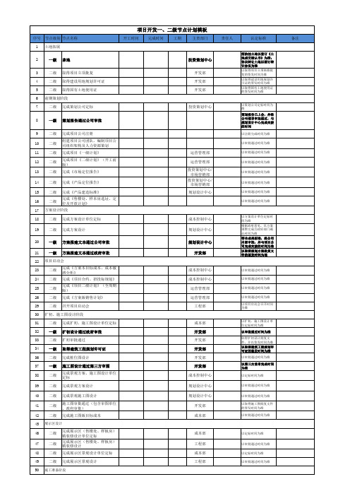 房地产项目一、二级开发节点计划模板