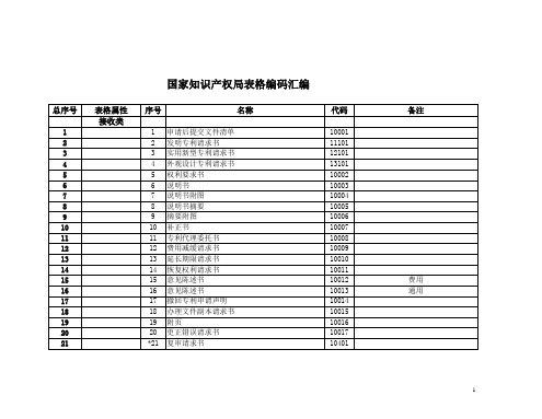 国家知识产权局表格编码汇编.