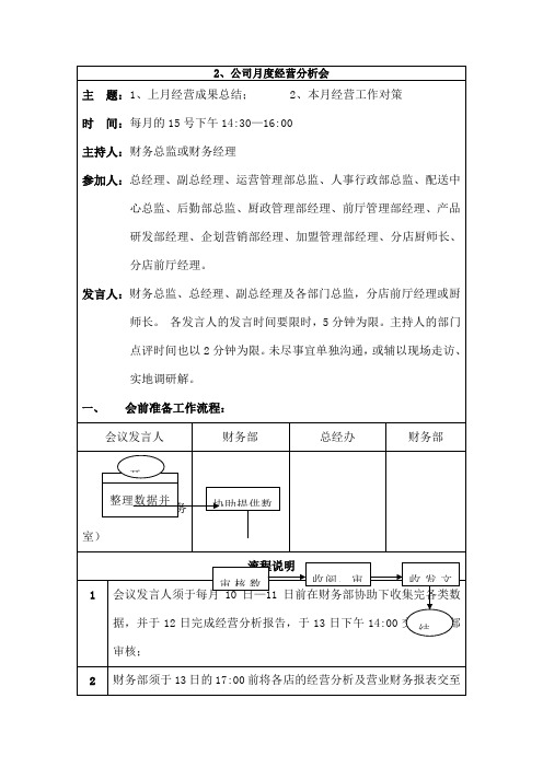 公司月度经营分析会