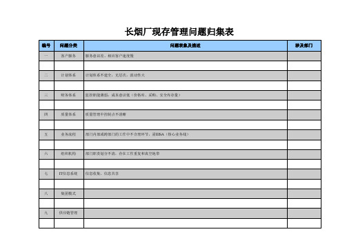 问题归集表模板.doc