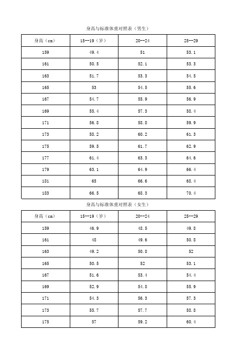 身高与标准体重对照表