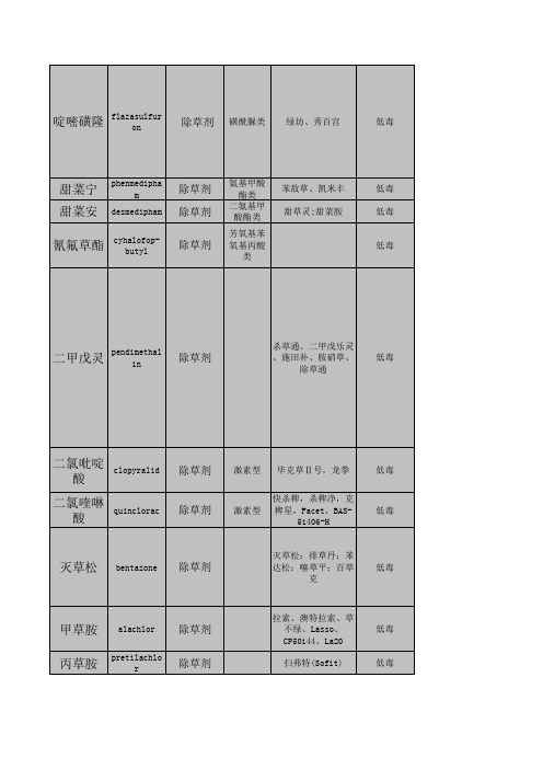 绿色食品许可农药