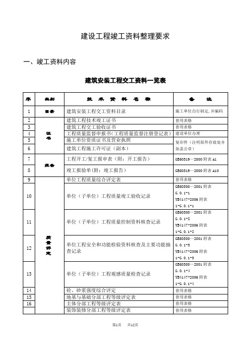 建设工程竣工资料整理要求