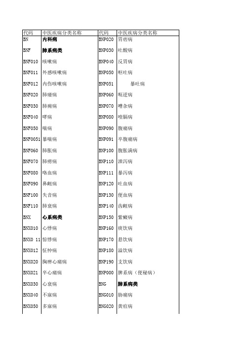 中医病名分类及编码