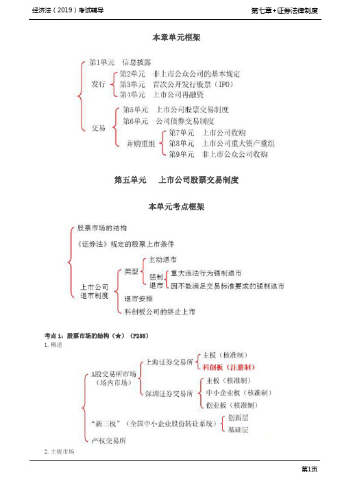 第43讲_股票市场的结构