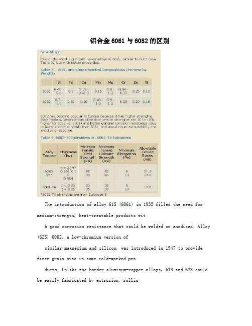 铝合金6061与6082的区别