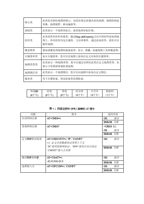 百度地图API表