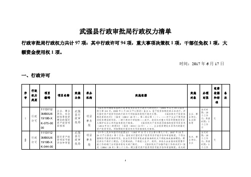 武强县行政审批局行政权力清单