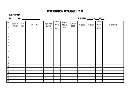 抗菌药物使用处方点评工作表