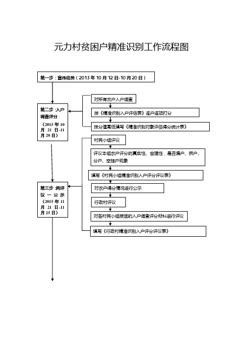 贫困村贫困户精准识别工作流程图