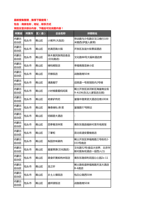 新版内蒙古自治区包头市青山区酒店餐饮企业公司商家户名录单联系方式地址大全253家