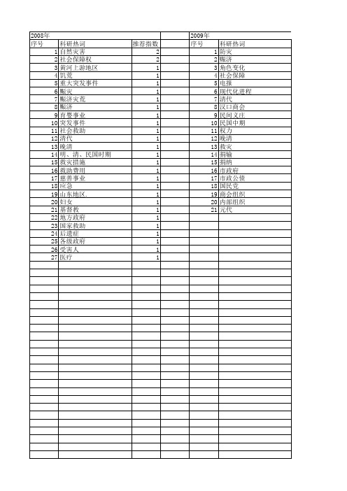 【国家社会科学基金】_赈济_基金支持热词逐年推荐_【万方软件创新助手】_20140808