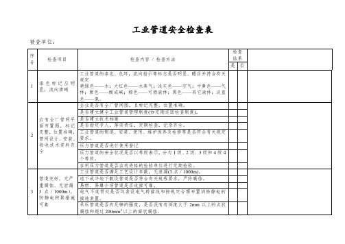 工业管道安全检查表