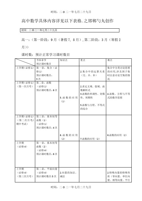 高中数学具体内容