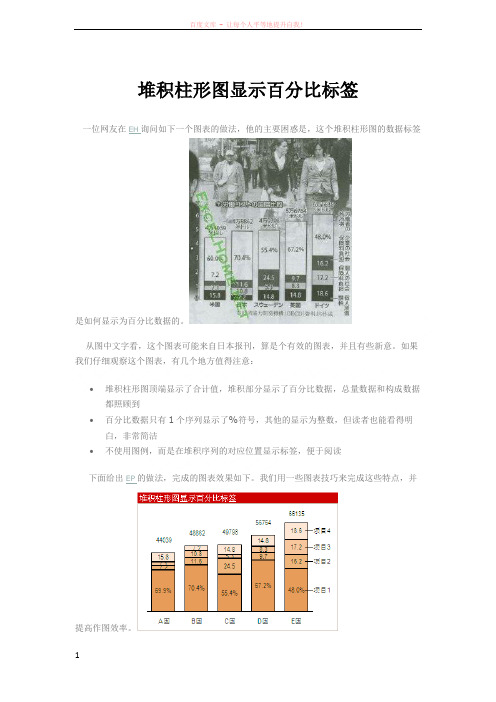 堆积柱形图显示百分比标签