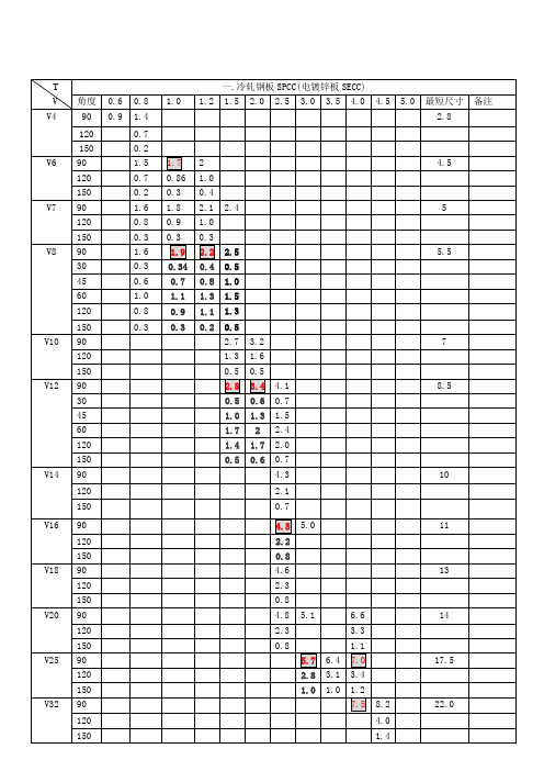 常用材料折弯系数表(详.doc