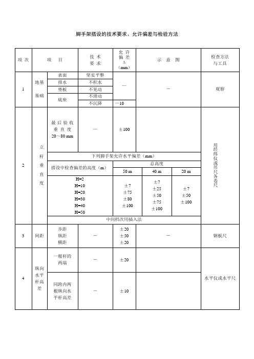 脚手架扭力检验