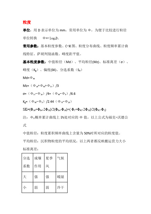 粒度参数