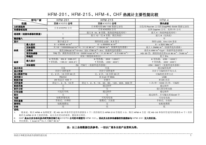 常见热流计性能比较