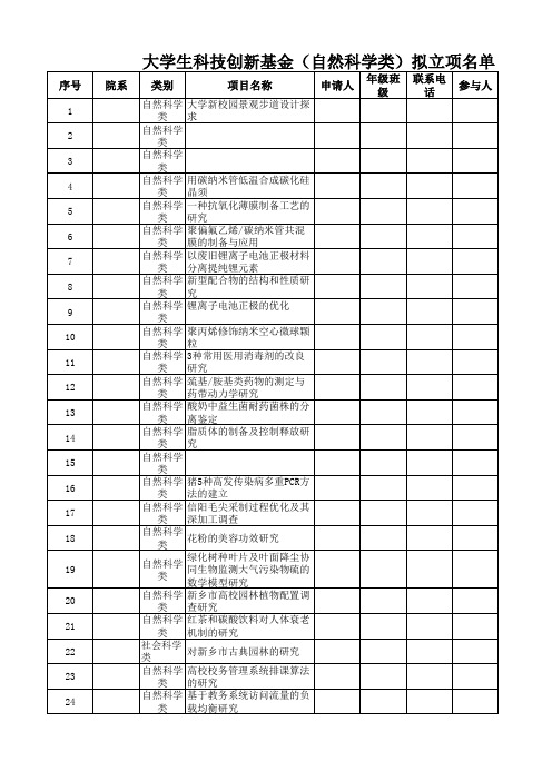 大学生科技创新基金(自然科学类)拟立项名单