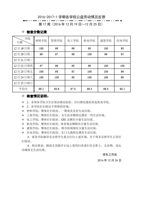 2016-2017-1各学院公益劳动情况检查反馈表 第17周