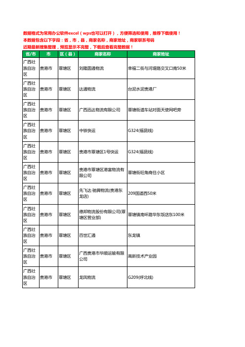 2020新版广西壮族自治区贵港市覃塘区物流工商企业公司商家名录名单黄页联系电话号码地址大全11家