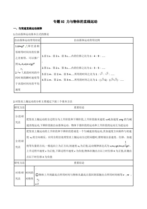 专题02-力与物体的直线运动---高考物理热点难点专题突破(原卷版)