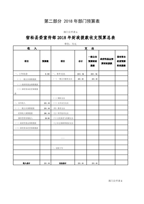 2018年部门预算表