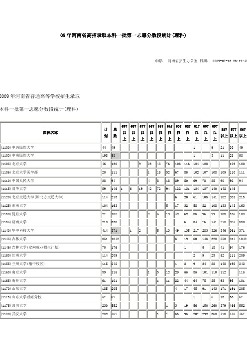 09年河南省高招录取本科一批第一志愿分数段统计(理科)