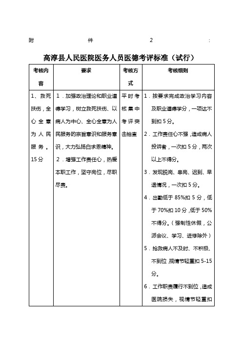 z医院医务人员医德考评标准