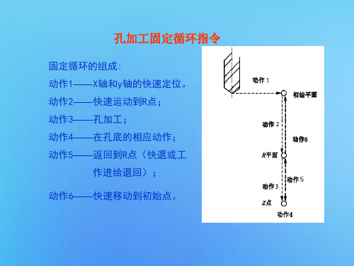 孔加工循环指令