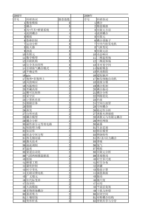 【国家自然科学基金】_耦合空间_基金支持热词逐年推荐_【万方软件创新助手】_20140731
