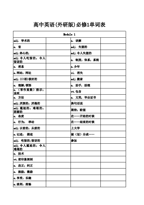 高中英语(外研版)必修1单词表-默写版