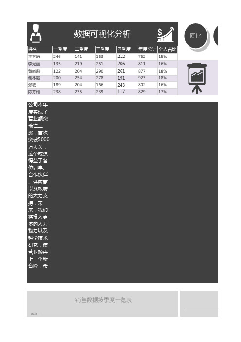 可视化自动生成数据分析总结excel表格