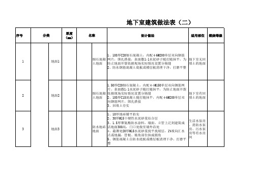 地下室地面经典实用建筑做法