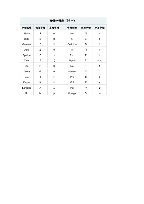 24个常用希腊字母