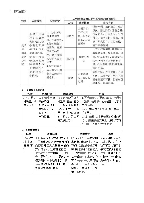 初中语文15本中考重点名著知识点梳理图片版+中考典型真题,考前再背一背!