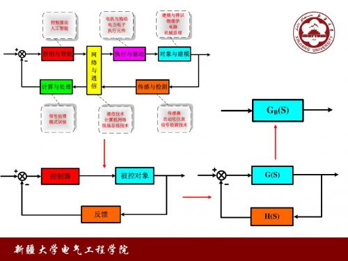 第二章控制系统数学模型及其转换