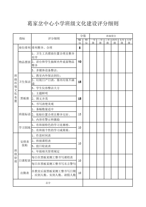 班级文化建设评分细则