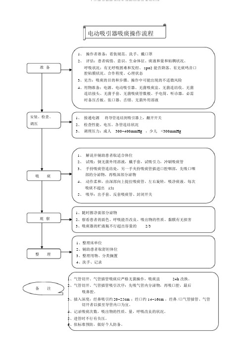 电动吸引器吸痰操作流程纲要及考核标准